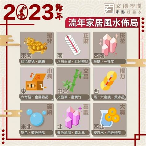 2023年風水布局|2023 兔年風水佈局｜一文看清2023癸卯年九宮飛星 